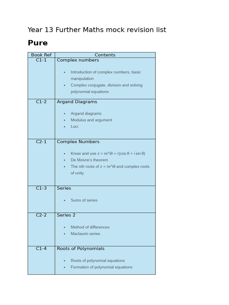 Revision List for Further Maths Mock | PDF | Complex Number | Equations