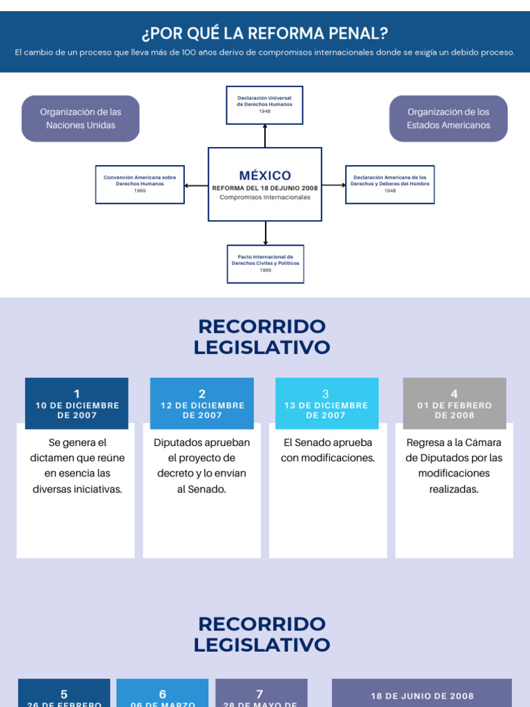 Reforma Penal en México 2008: Sistema Acusatorio | PDF | Ley procesal ...