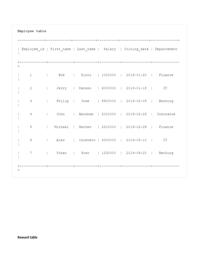 Lab 1 2021-2022 SQL Practicals | PDF