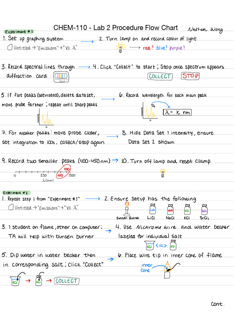 Lab 2 Procedure for CHEM-110 Experiments | PDF | Physical Chemistry | Waves
