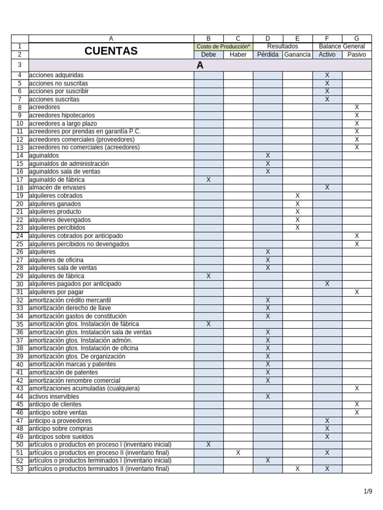 clasificacion cuentas contables. conta | PDF | Contabilidad financiera ...