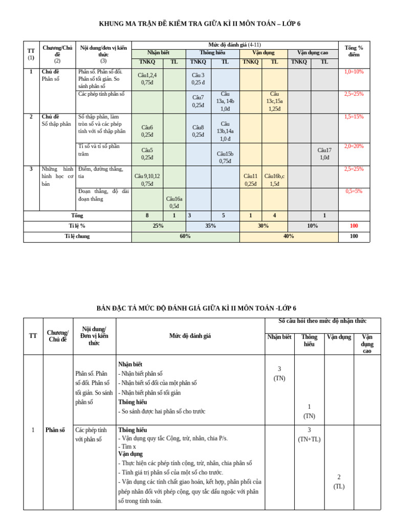 Đề 6, MT, Đa, TN 3 7 | PDF