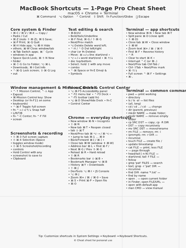 Essential MacBook Shortcuts Cheat Sheet | PDF | Computing | Microsoft ...