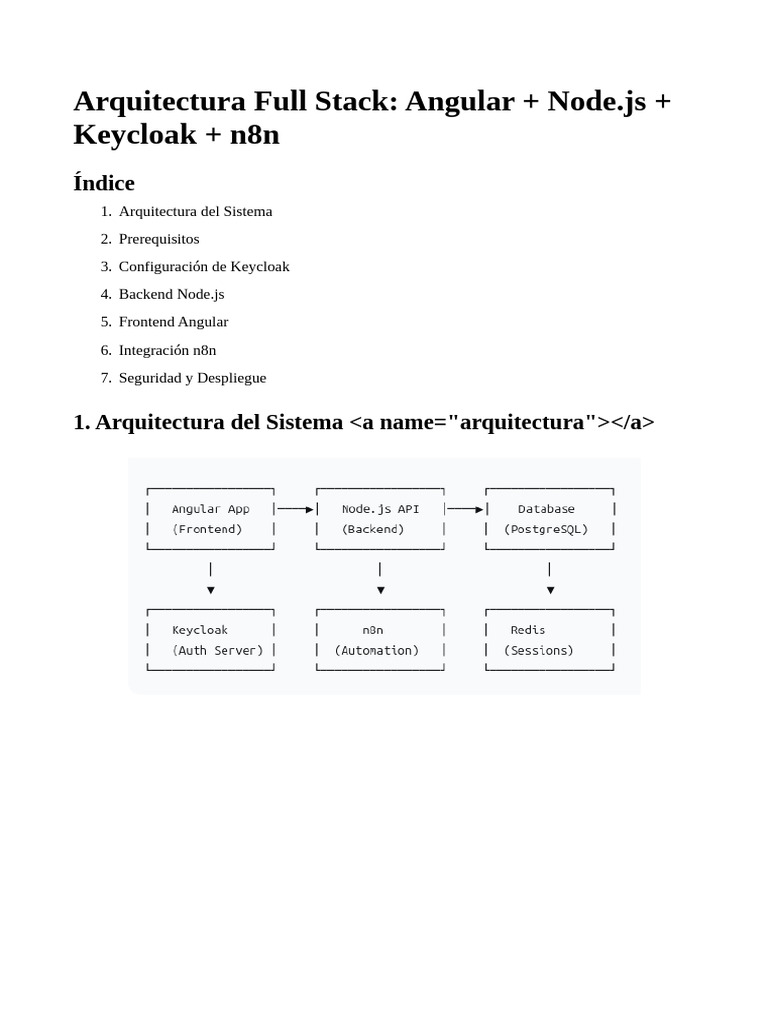Arquitectura Full Stack: Angular y Node.js | PDF | Desarrollo de ...