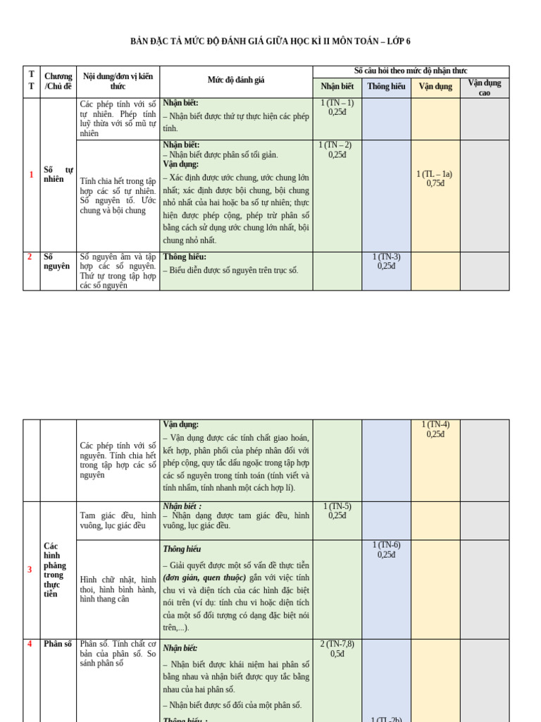 Đề 12, MT, Đa, TN 3 7 | PDF