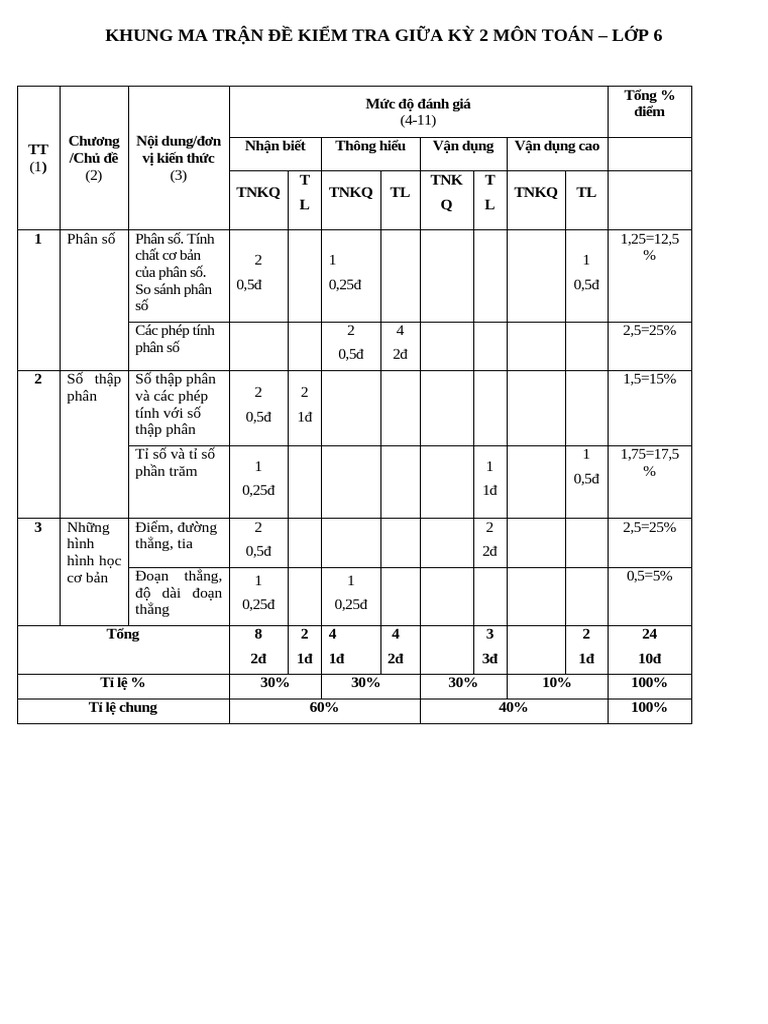 Đề 16, MT, Đa, TN 3 7 | PDF