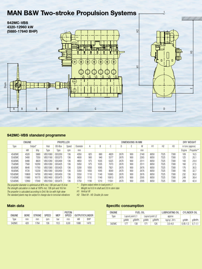 MAN B&W S42MC-VBS Propulsion Specs | PDF | Engines | Mechanical Engineering