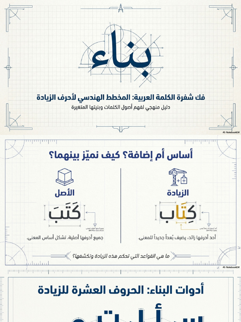 الأصل - والزيادة - Copie | PDF