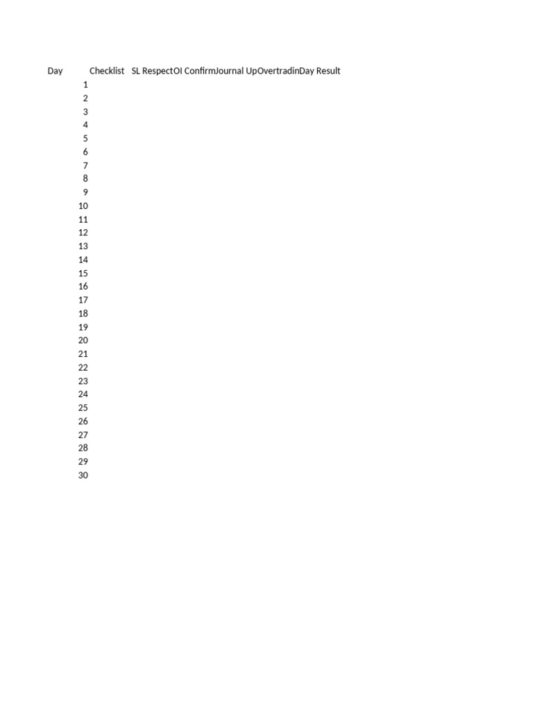 Trading Discipline and Performance Checklist | PDF