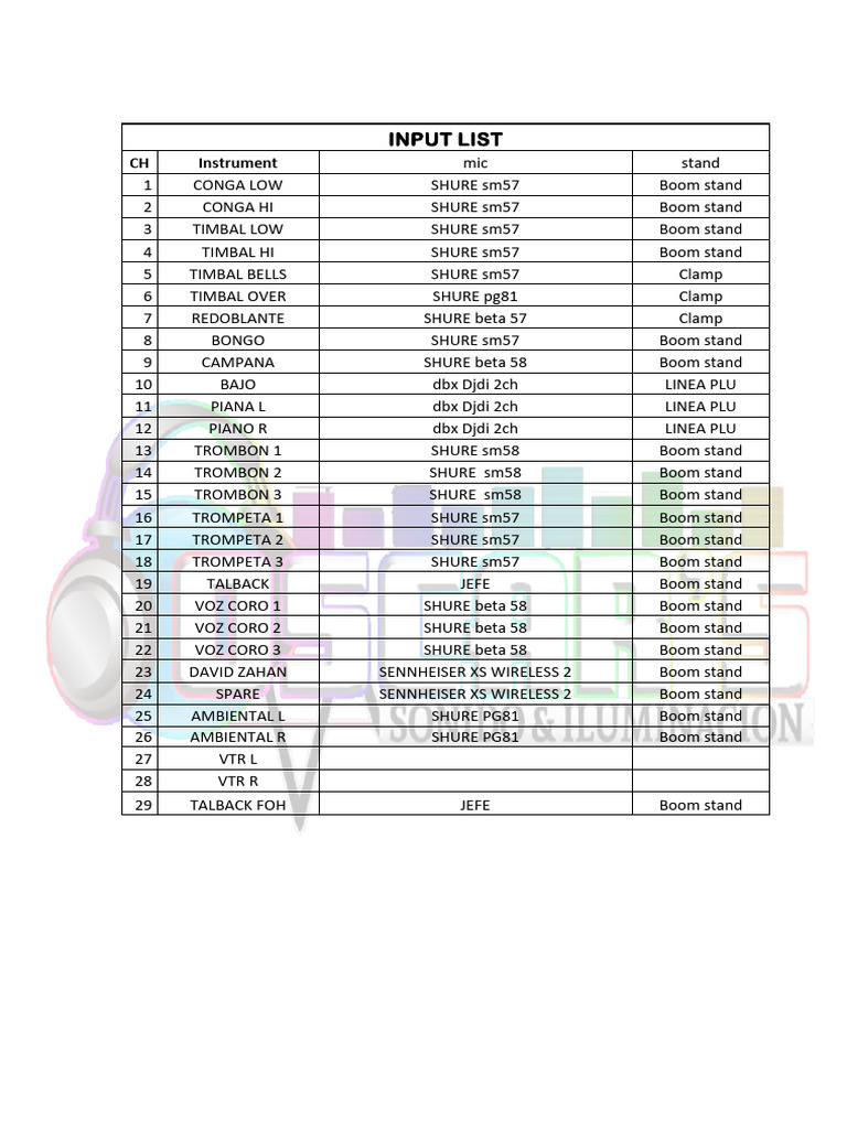 Audio Equipment Setup List | PDF | Sound Production Technology | Sound ...