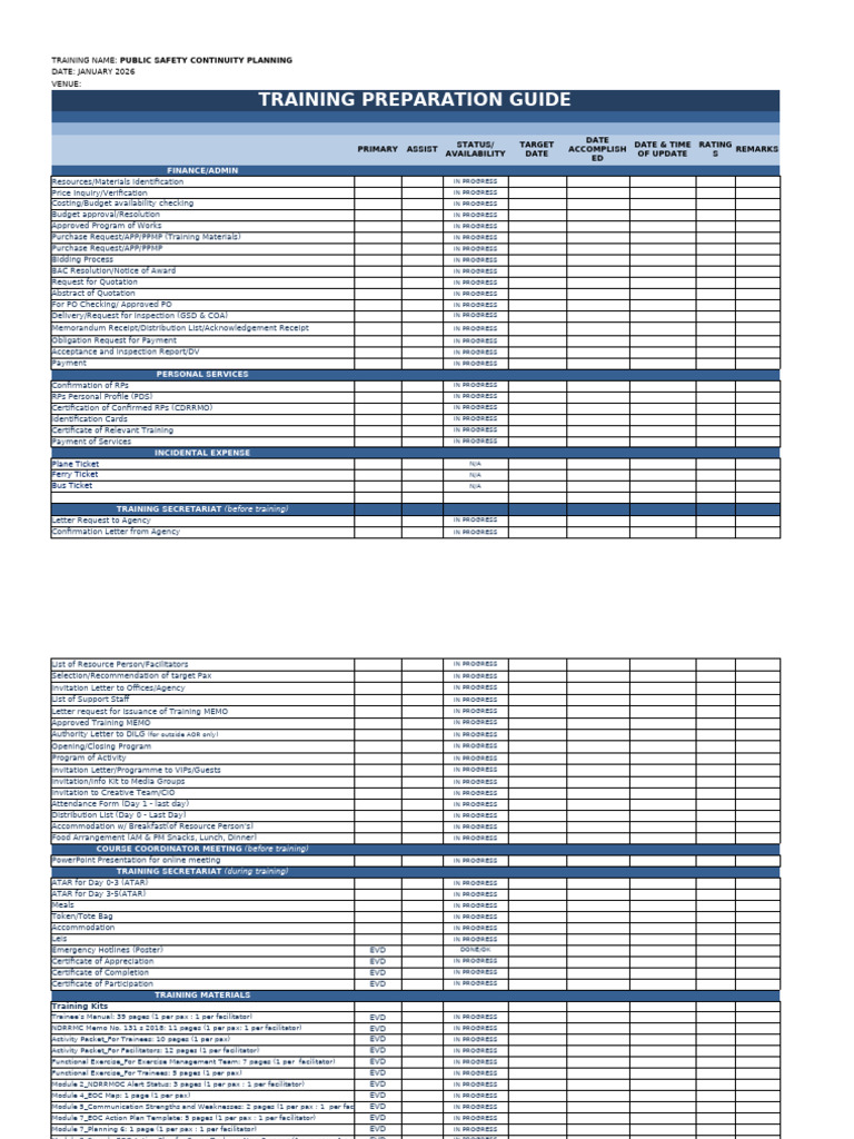 PSCP Checklist | PDF | College