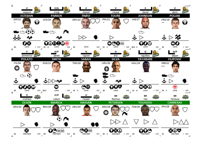 Player Stats and Pricing Overview | PDF