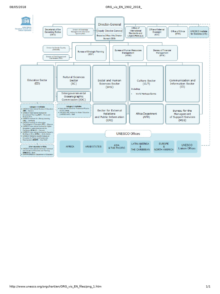 Organigrama de La Unesco | PDF
