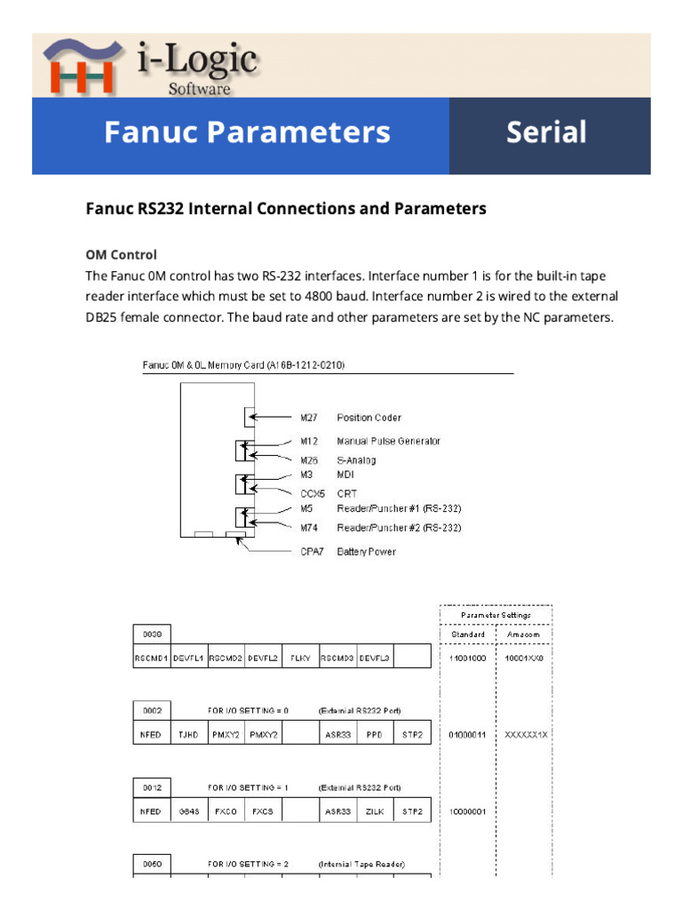 Fanuc RS232 Parameters | PDF | Ascii | Parameter (Computer Programming)