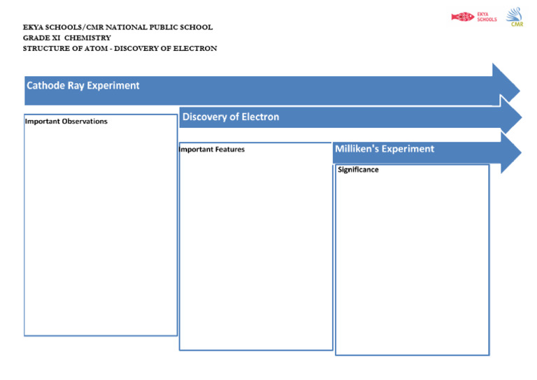 Chem G11 Unit 2 Worksheet 11 | PDF