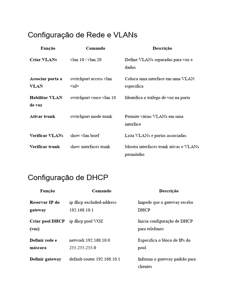 Configuração de VLANs e DHCP em Redes | PDF | Endereço de IP | Rede de ...