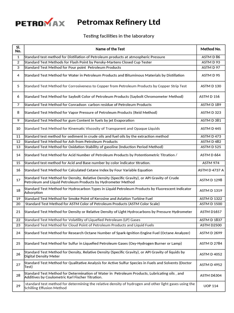 Petromax Refinery Testing Methods | PDF | Petroleum | Liquids