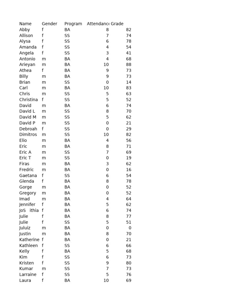 Grade Data | PDF