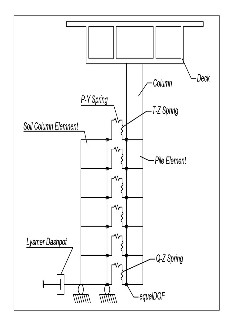Soil Column and Spring Elements Guide | PDF