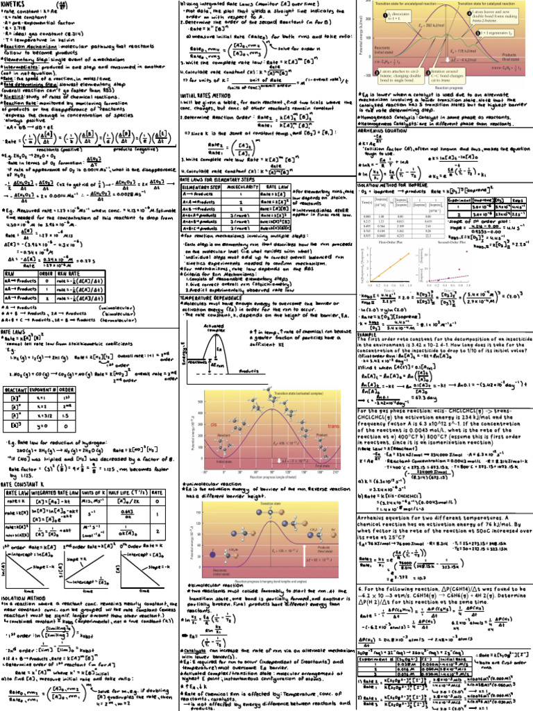 Cheat Sheet 2 | PDF | Reaction Rate | Acid