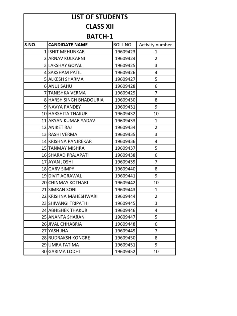 Class XII Batch-1 Student List | PDF