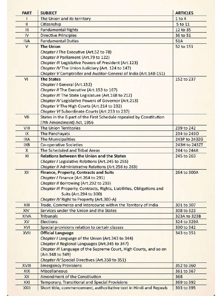 Parts | PDF
