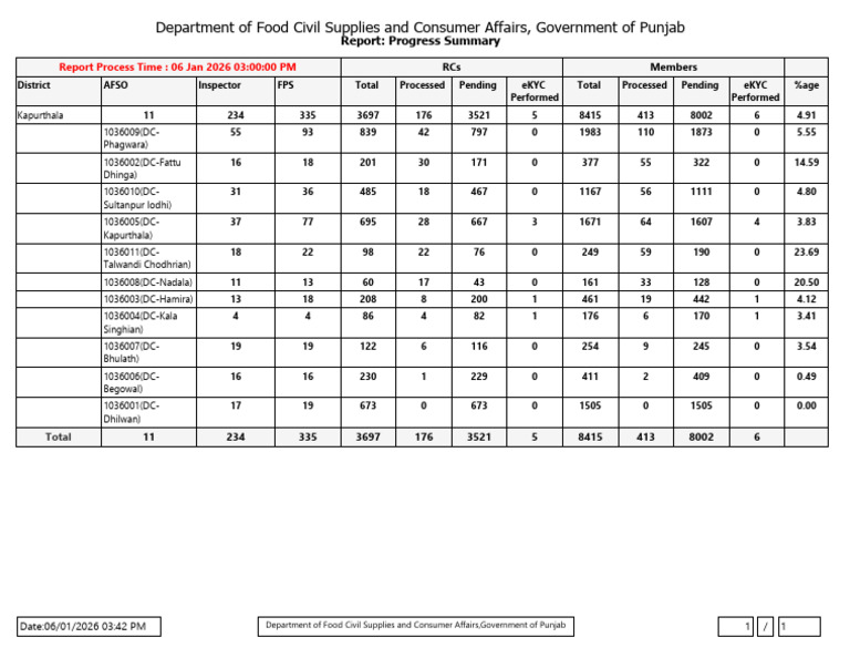 DD RPT ProgressSummary ThirdPhase | PDF
