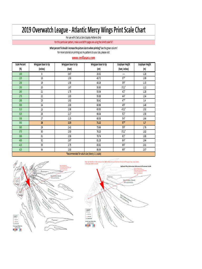 Overwatch Mercy Wings Scale Chart | PDF