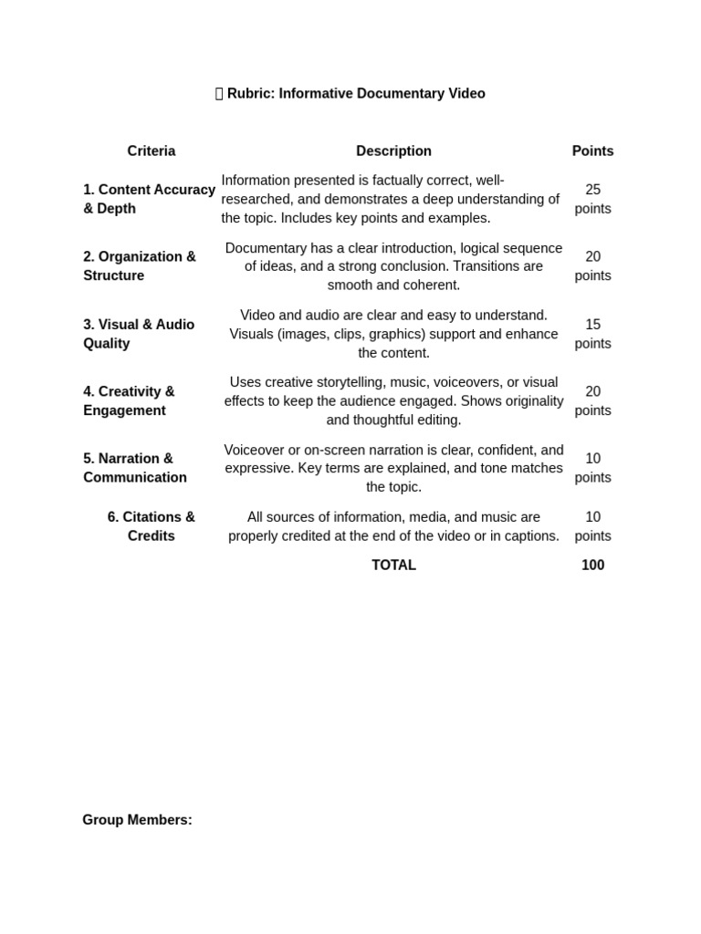 Documentary Video Evaluation Rubric | PDF | Human Communication