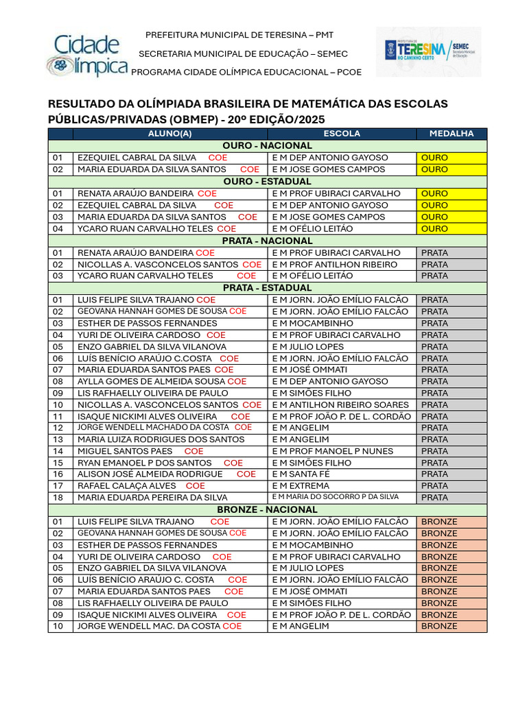Resultados OBMEP 2025 Teresina | PDF | Brasil