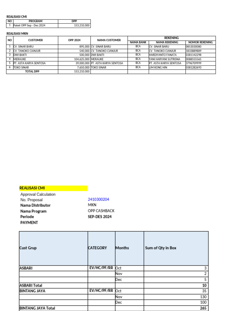 OPP Program Realization Report 2024 | PDF
