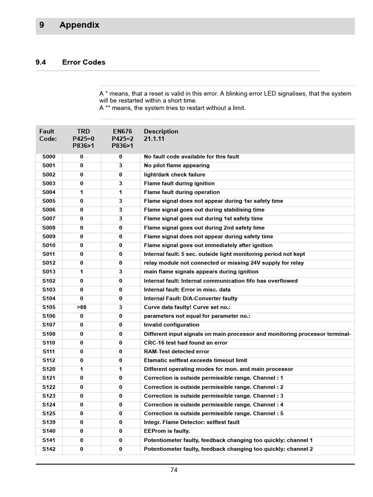 Comprehensive Error Codes Guide | PDF | Blowout (Well Drilling) | Valve