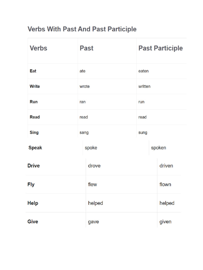 Past Participle Verbs | PDF