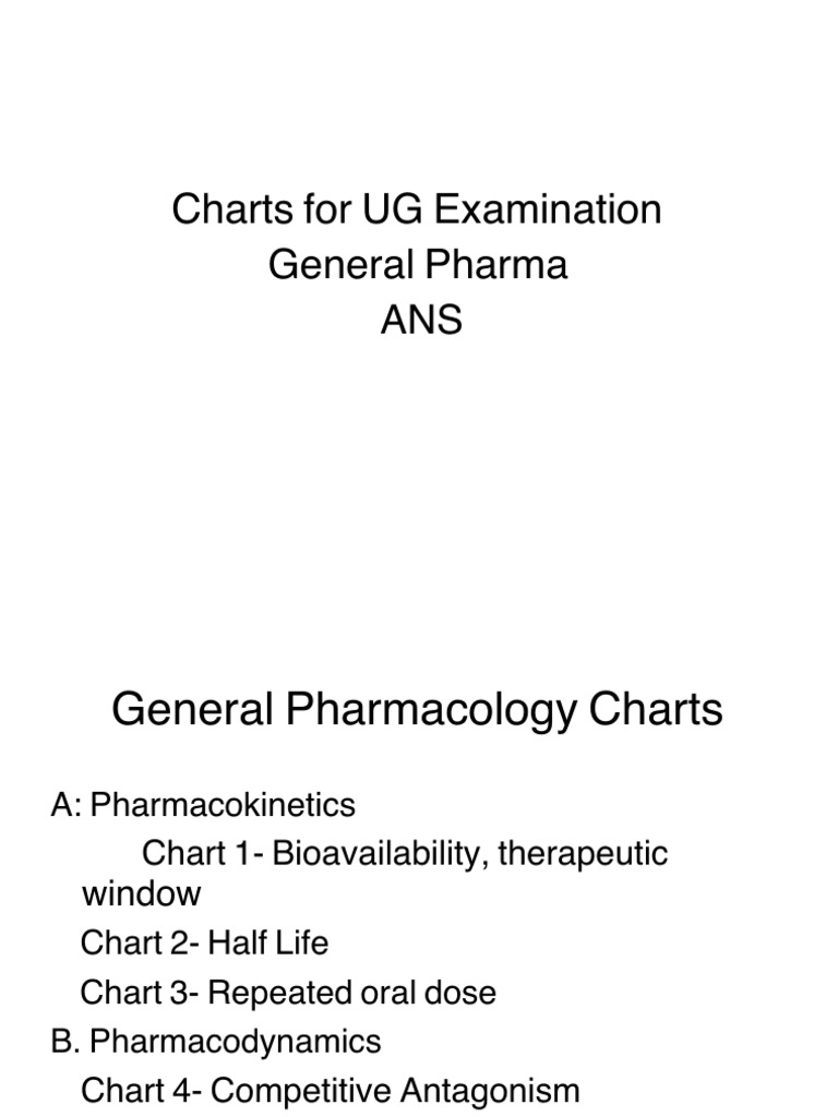 Charts Ans Pharmacology | PDF
