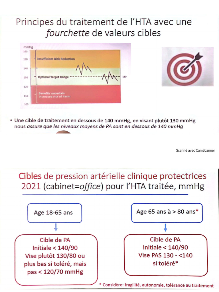 Hta 2 | PDF
