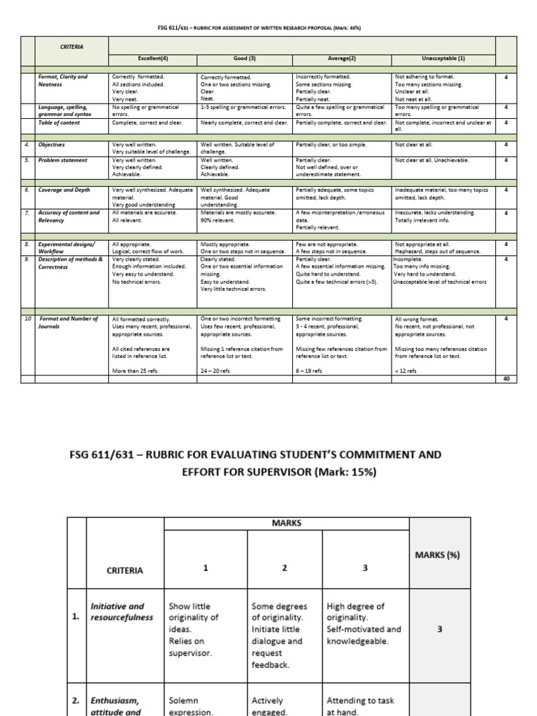 Research Proposal Assessment Rubric | PDF | Citation | Human Communication