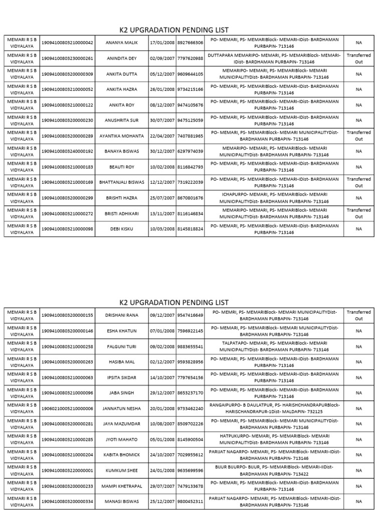 Student Records of Memari R S B Vidyalaya | PDF