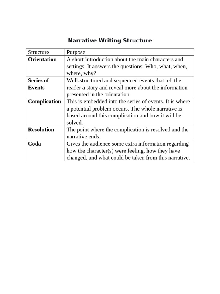 Narrative Writing Structure | PDF