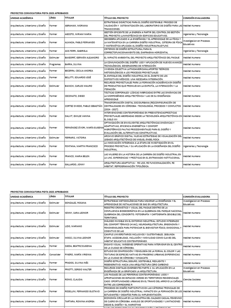 Proyectos Aprobados PIDTA 2025 en Diseño | PDF | Diseño | Ciencias ...
