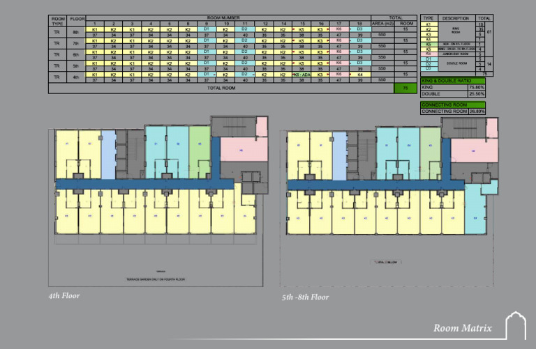 FPBS, Lucknow - Room Matrix | PDF