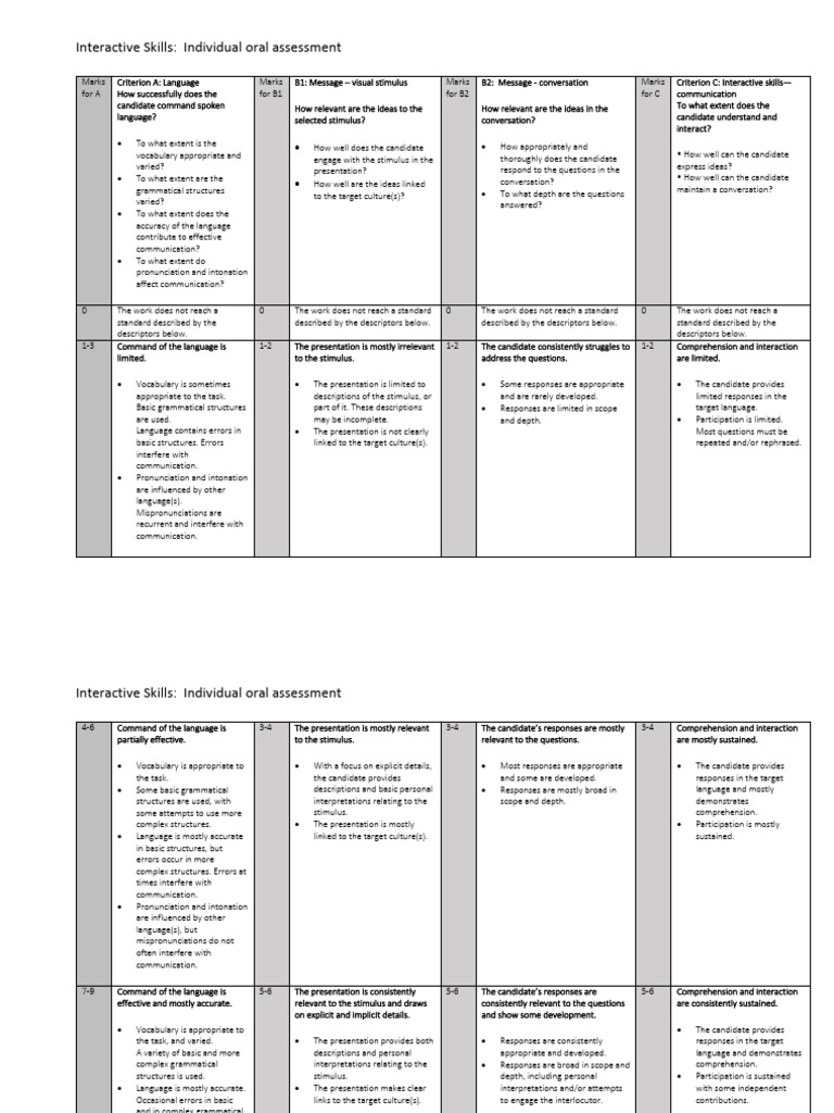 Interactive Skills: Individual Oral Assessment | PDF | Communication ...