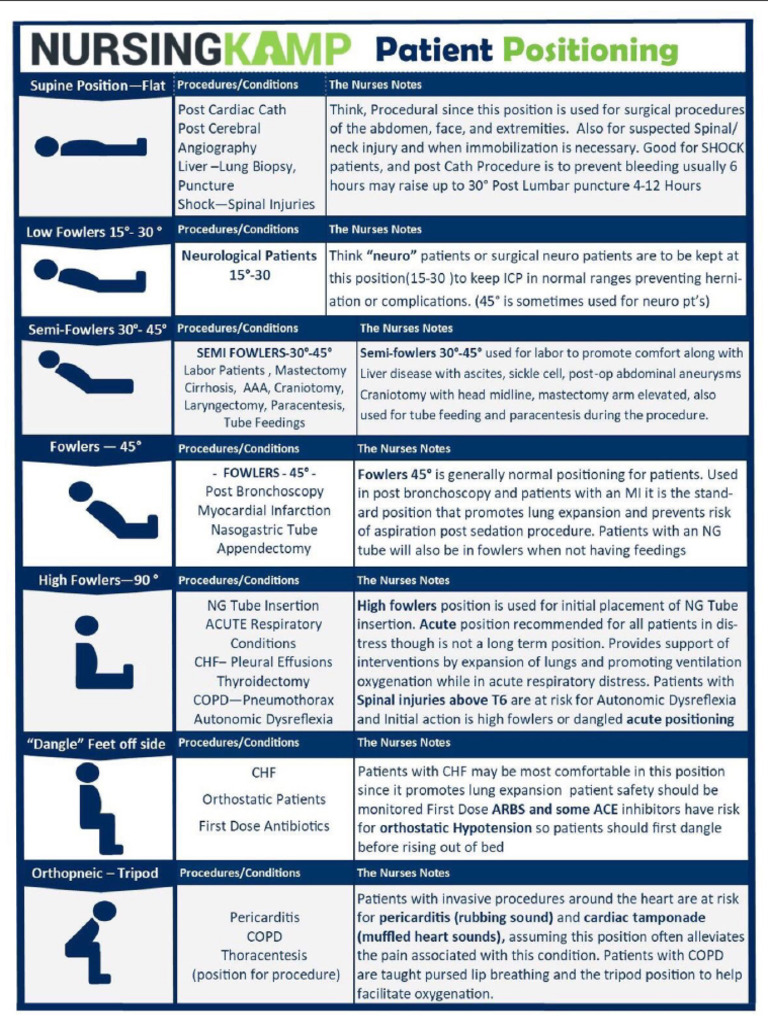 Patient Positioning Flashcard | PDF