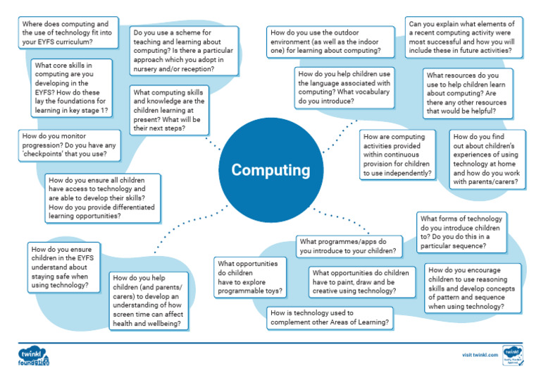 Integrating Computing in EYFS Curriculum | PDF | Computing | Preschool