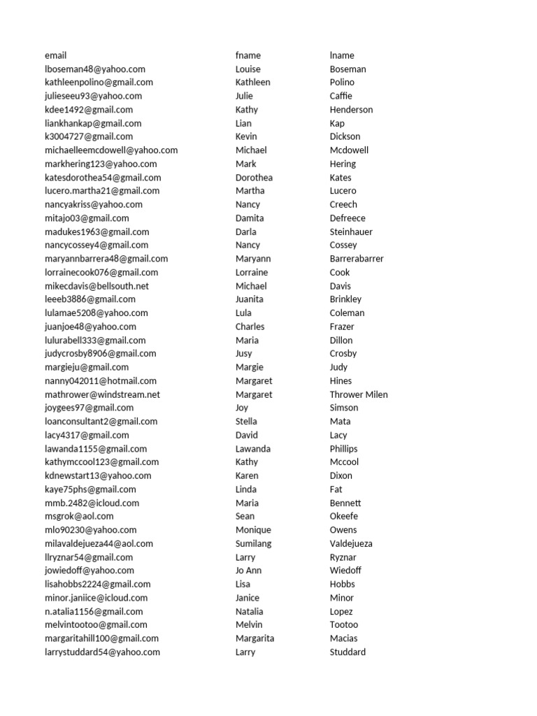 Email List of Contacts | PDF