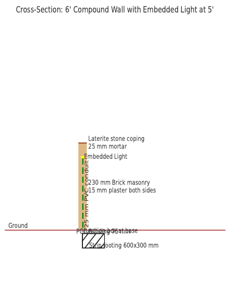 6' Compound Wall with Embedded Light | PDF