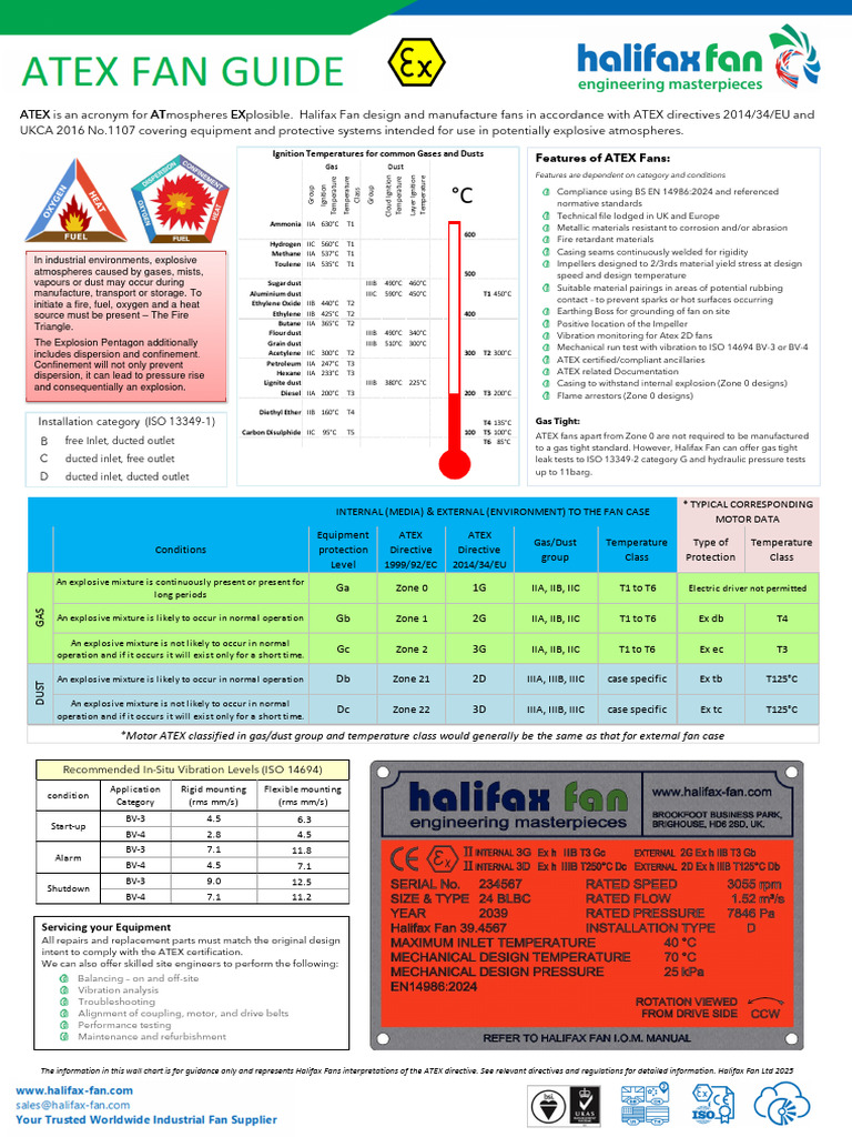 Atex Atex Atex Atex AT AT AT AT EX EX EX EX: Features of ATEX Fans ...