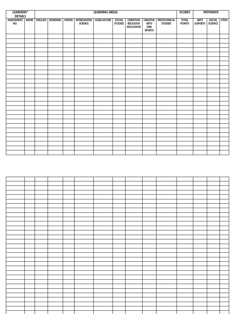 Student Assessment Scores Overview | PDF