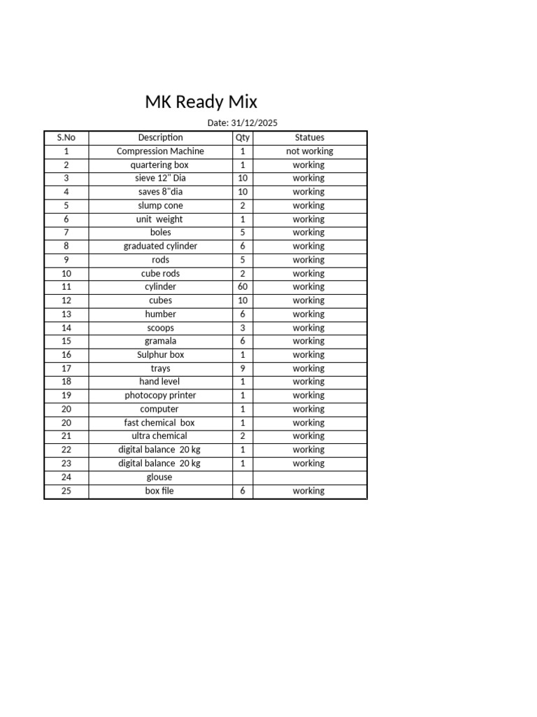 MK Ready Mix Equipment Inventory | PDF