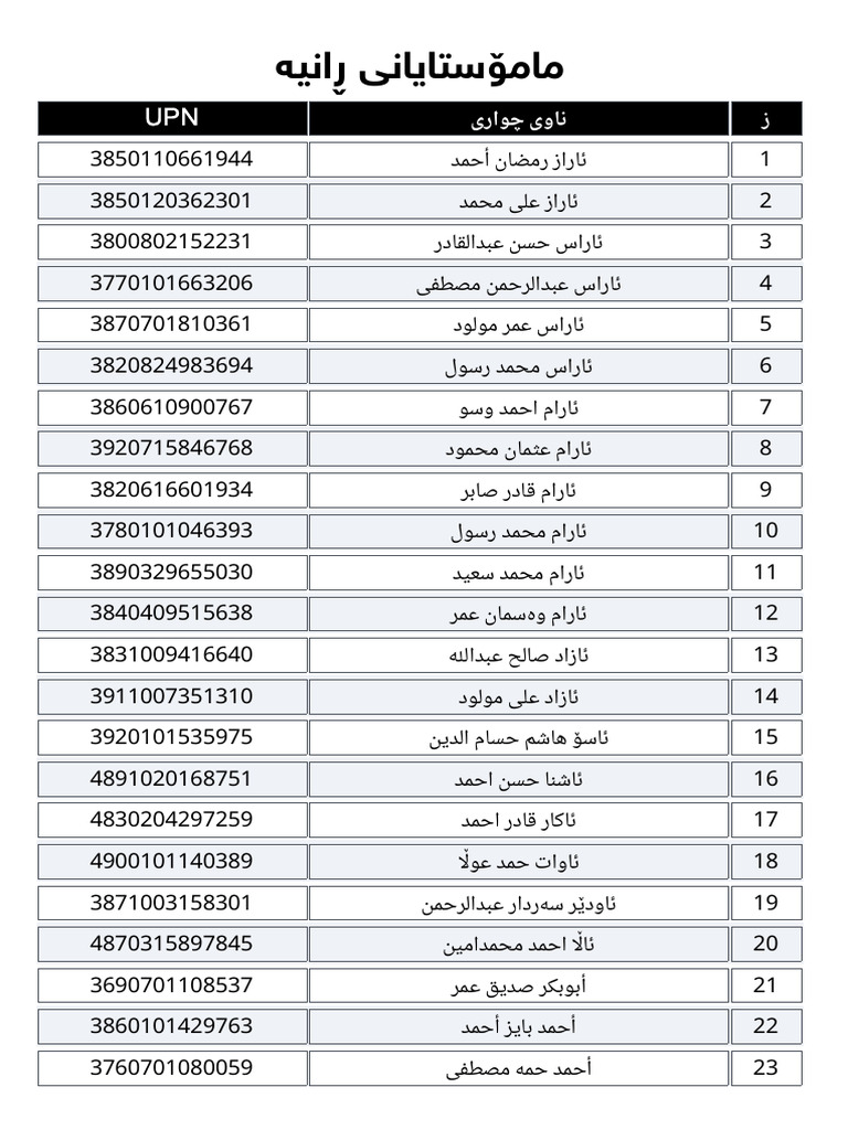 مامۆستایانی ڕانیە | PDF