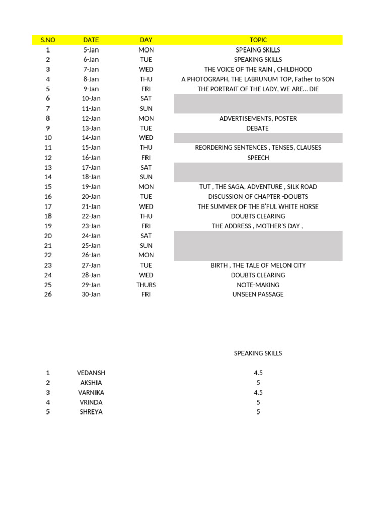 January Speaking Skills Schedule | PDF